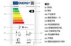 歐盟手機和平板電腦生態(tài)設(shè)計與能源標簽新規(guī)實施,正式進入“可維修、可持續(xù)”時代